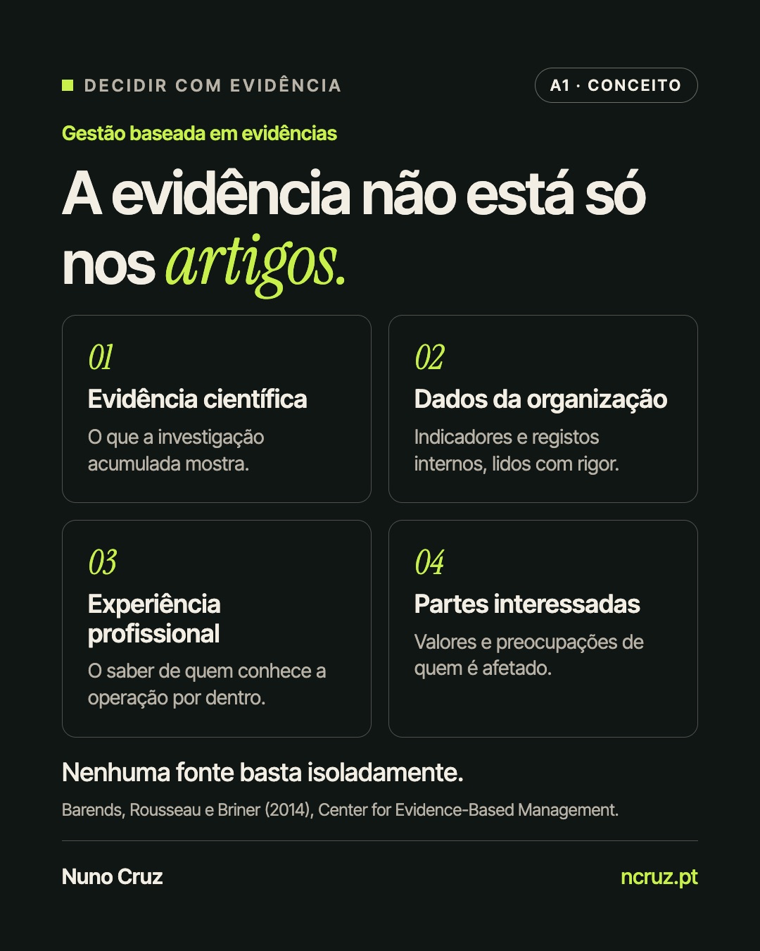 As quatro fontes da evidência: evidência científica, dados da organização, experiência profissional e partes interessadas. Nenhuma fonte basta isoladamente.