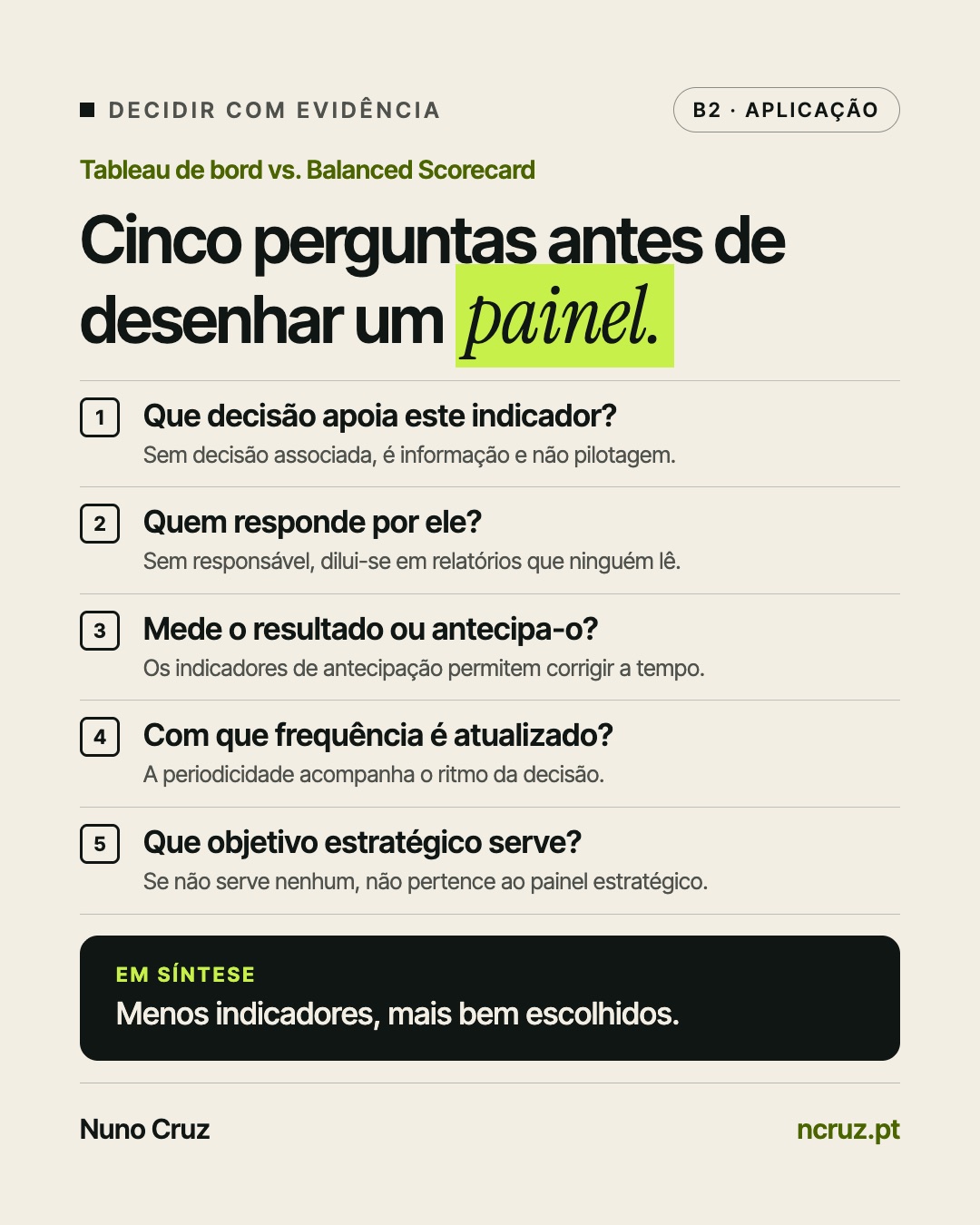 Cinco perguntas antes de desenhar um painel: que decisão apoia o indicador, quem responde por ele, se mede o resultado ou o antecipa, com que frequência é atualizado e que objetivo estratégico serve.