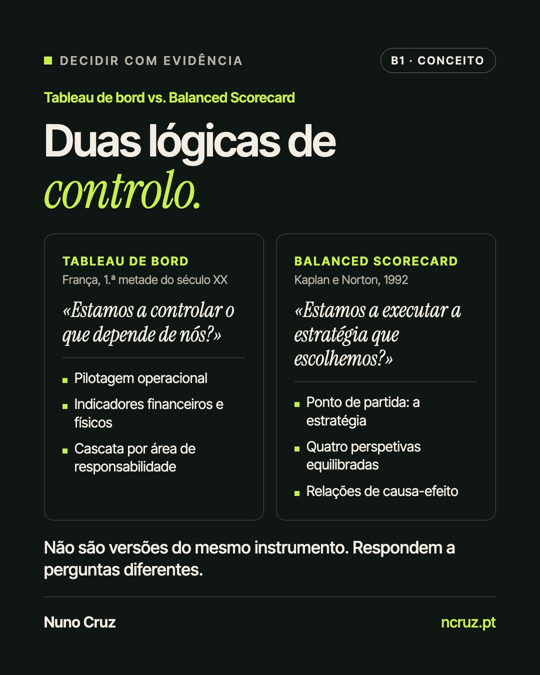 Duas lógicas de controlo. Tableau de bord: estamos a controlar o que depende de nós? Balanced Scorecard: estamos a executar a estratégia que escolhemos?